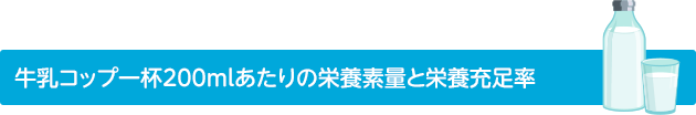 牛乳コップ一杯200mlあたりの栄養素量と栄養充足率